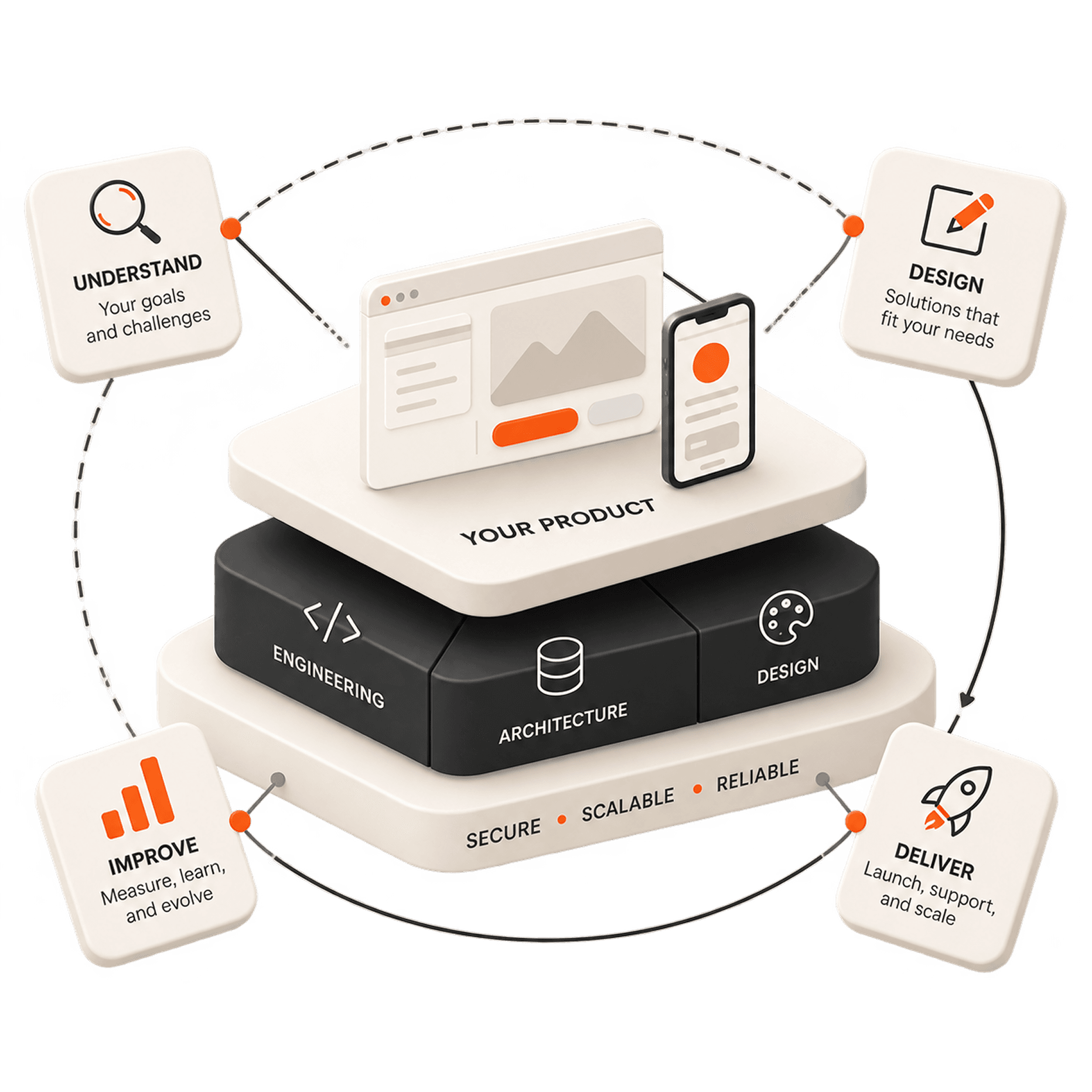 Custom business application displayed on a mobile device