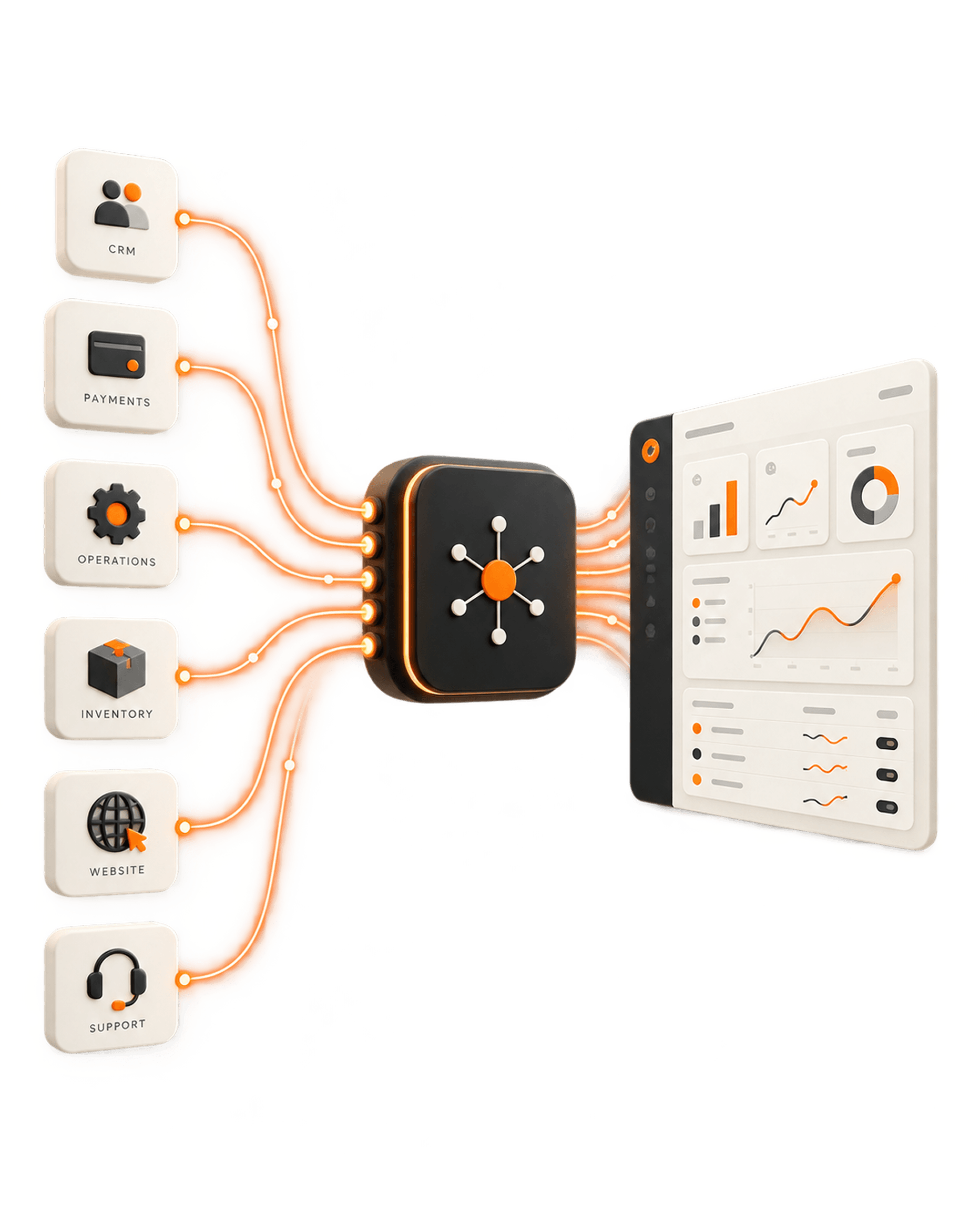 Integrated business systems displayed on a mobile device